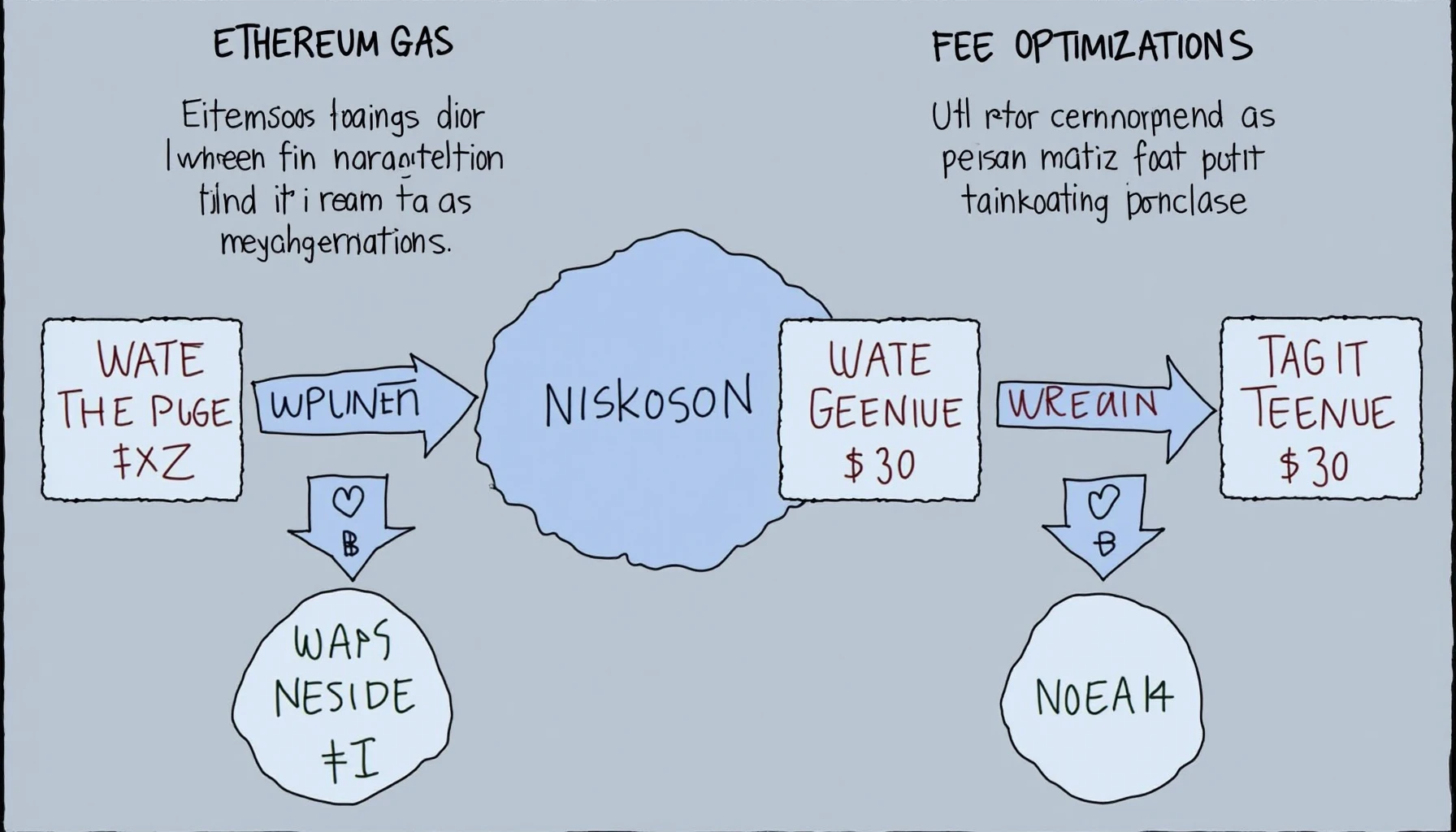 Ethereum gas war strategies