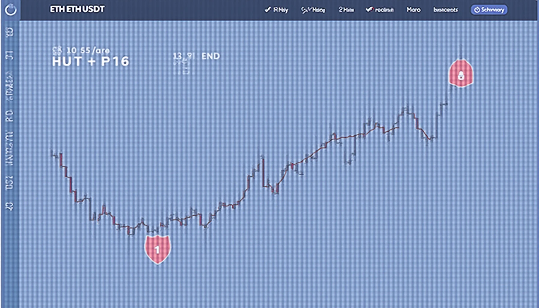 HIBT ETH/USDT trading pair analysis guide